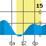 Dutch Harbor tide chart for Sunday, September 15, 2024