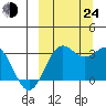 Dutch Harbor tide chart for Tuesday, September 24, 2024