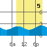 Dutch Harbor tide chart for Thursday, September 5, 2024