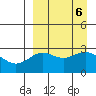 Dutch Harbor tide chart for Friday, September 6, 2024
