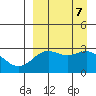 Dutch Harbor tide chart for Saturday, September 7, 2024