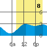 Dutch Harbor tide chart for Sunday, September 8, 2024