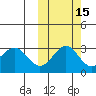 Dutch Harbor tide chart for Tuesday, October 15, 2024