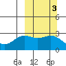 Dutch Harbor tide chart for Thursday, October 3, 2024
