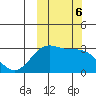 Dutch Harbor tide chart for Sunday, October 6, 2024
