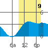 Dutch Harbor tide chart for Wednesday, October 9, 2024