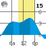 Dutch Harbor tide chart for Friday, November 15, 2024