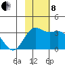 Dutch Harbor tide chart for Friday, November 8, 2024