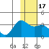 Dutch Harbor tide chart for Friday, January 17, 2025