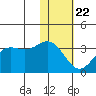 Dutch Harbor tide chart for Wednesday, January 22, 2025