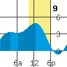 Dutch Harbor tide chart for Thursday, January 9, 2025