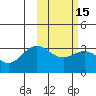 Dutch Harbor tide chart for Saturday, February 15, 2025