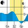 Dutch Harbor tide chart for Thursday, March 6, 2025