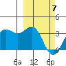 Dutch Harbor tide chart for Friday, March 7, 2025