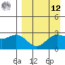 Dutch Harbor tide chart for Saturday, April 12, 2025