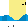 Dutch Harbor tide chart for Sunday, April 13, 2025