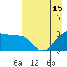 Dutch Harbor tide chart for Tuesday, April 15, 2025