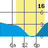 Dutch Harbor tide chart for Wednesday, April 16, 2025