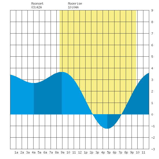 Dutch Harbor tide chart for Wednesday, April 2, 2025
