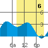 Dutch Harbor tide chart for Sunday, April 6, 2025