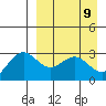 Dutch Harbor tide chart for Wednesday, April 9, 2025