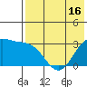 Dutch Harbor tide chart for Friday, May 16, 2025