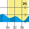 Dutch Harbor tide chart for Wednesday, May 21, 2025