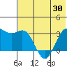 Dutch Harbor tide chart for Friday, May 30, 2025