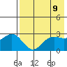 Dutch Harbor tide chart for Friday, May 9, 2025