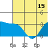 Dutch Harbor tide chart for Sunday, June 15, 2025