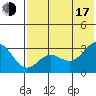 Dutch Harbor tide chart for Thursday, July 17, 2025