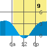 Dutch Harbor tide chart for Wednesday, July 9, 2025