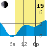 Dutch Harbor tide chart for Friday, August 15, 2025