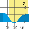Dutch Harbor tide chart for Thursday, August 7, 2025