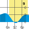 Dutch Harbor tide chart for Saturday, August 9, 2025