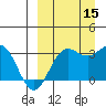 Dutch Harbor tide chart for Monday, September 15, 2025