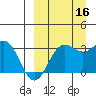 Dutch Harbor tide chart for Tuesday, September 16, 2025