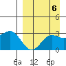 Dutch Harbor tide chart for Saturday, September 6, 2025