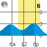 Dutch Harbor tide chart for Monday, October 6, 2025