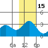 Dutch Harbor tide chart for Saturday, November 15, 2025