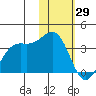 Dutch Harbor tide chart for Thursday, January 29, 2026