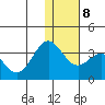 Dutch Harbor tide chart for Thursday, January 8, 2026