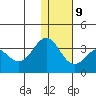 Dutch Harbor tide chart for Friday, January 9, 2026