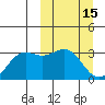 Dutch Harbor tide chart for Sunday, March 15, 2026