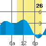 Dutch Harbor tide chart for Thursday, March 26, 2026