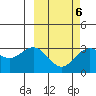 Dutch Harbor tide chart for Friday, March 6, 2026