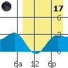 Dutch Harbor tide chart for Friday, April 17, 2026