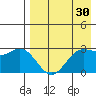 Dutch Harbor tide chart for Thursday, April 30, 2026