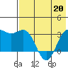 Dutch Harbor tide chart for Wednesday, May 20, 2026