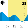 Dutch Harbor tide chart for Saturday, May 23, 2026